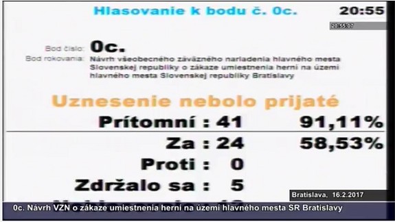 Bratislavskí poslanci neschválili zákaz hazardu. Chýbal jeden hlas