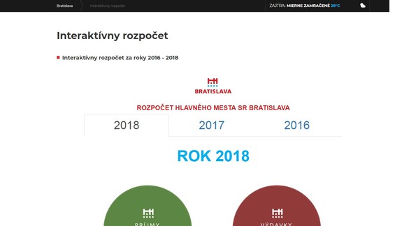 Na webe mesta je interaktívny rozpočet na rok 2018