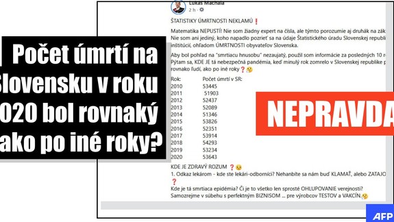 HOAX: Na Facebooku sa šírili nepravdivé štatistiky o počte úmrtí v roku 2020