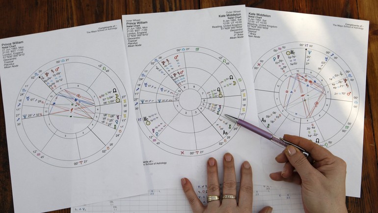 Astrologické profily